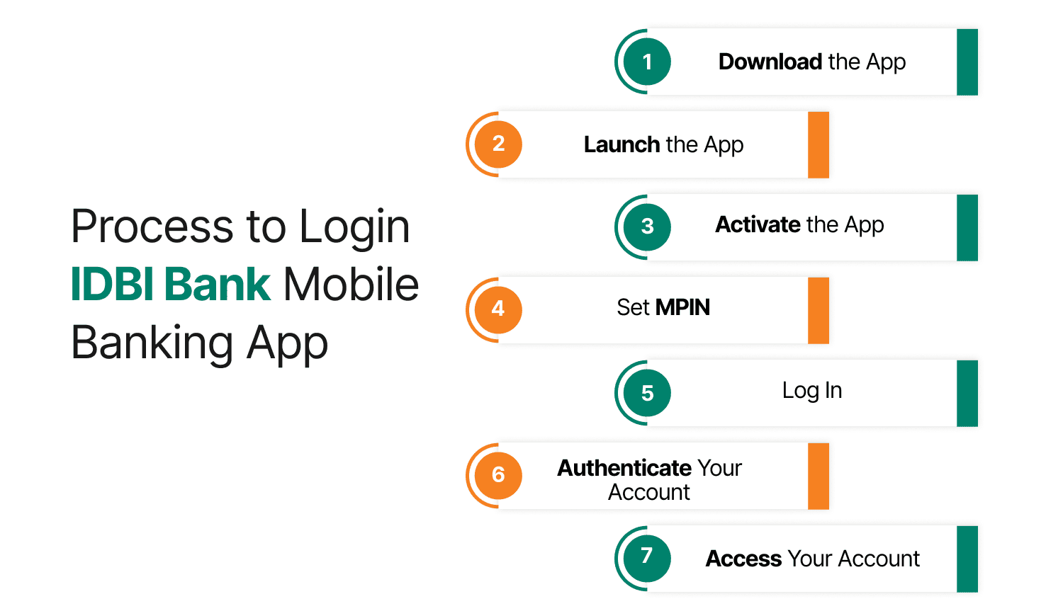 Process to Login IDBI Bank Mobile Banking App